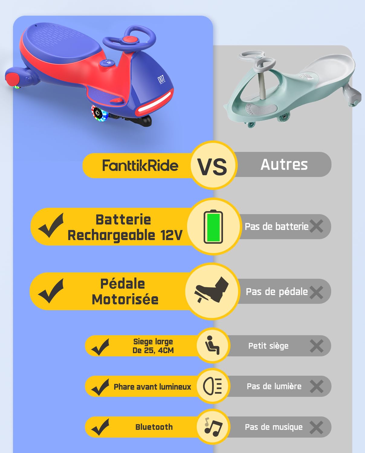 FanttikRide 12V N7 Pro Electric Car for Children, Anti-Tip, Ergonomic, 2 in 1, 2 Speed, Flashing Wheels, Bluetooth, Type-C Charging, for Children from 3 Years, Red and Blue.